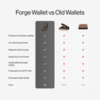 Worker Wallet