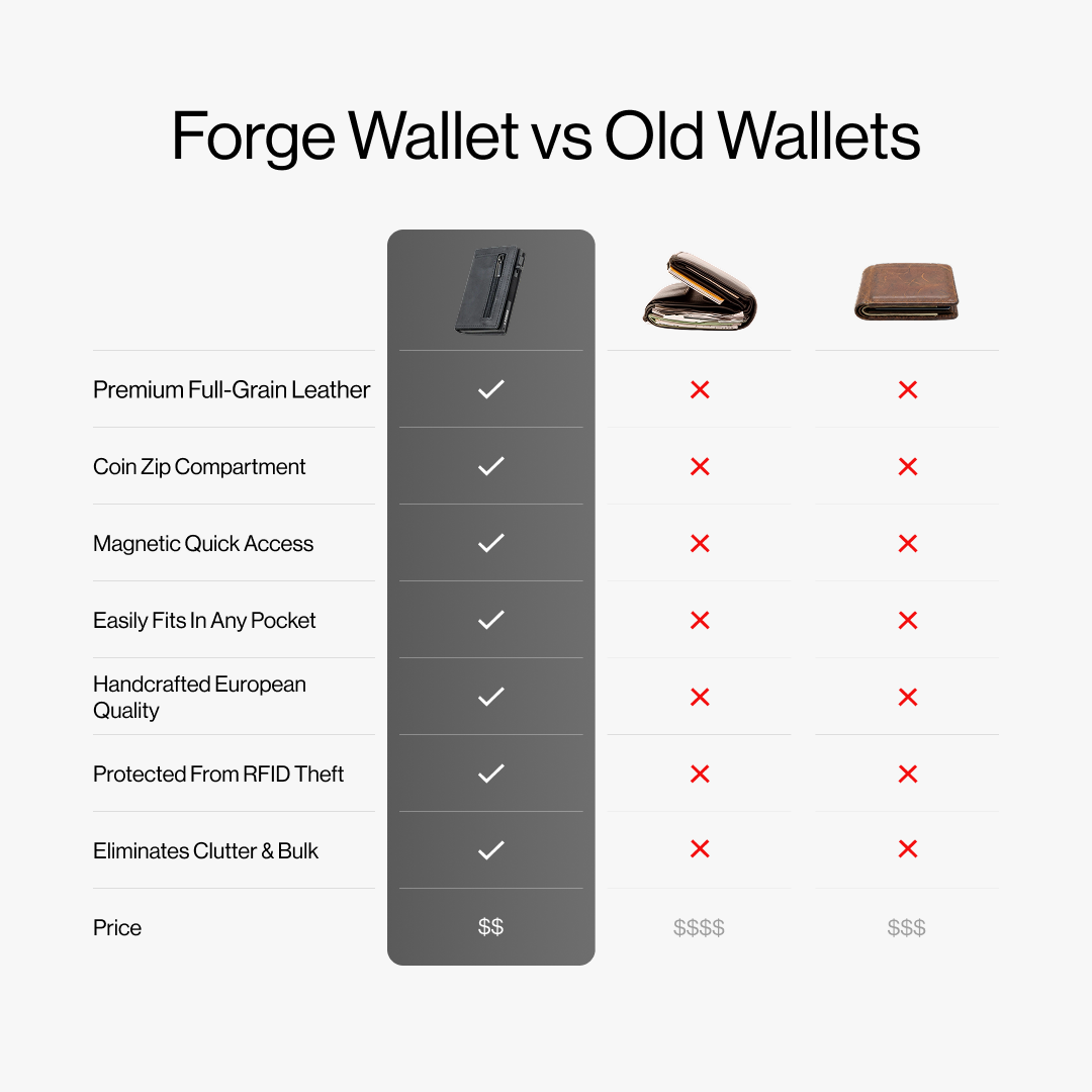 Worker Wallet